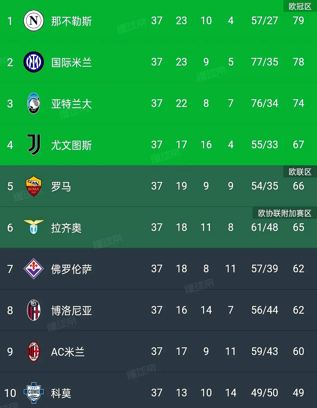 开云体育赛事-关于那不勒斯迎欧联关键赛；赛前复出首秀；态度坚定；身体对抗强度拉满的信息